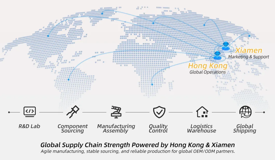 Global Supply Chain Strength Powered by Hongkong & Xiamen
