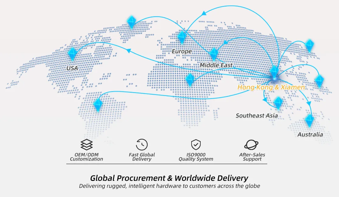 Global Procurement& Worldwide Delivery