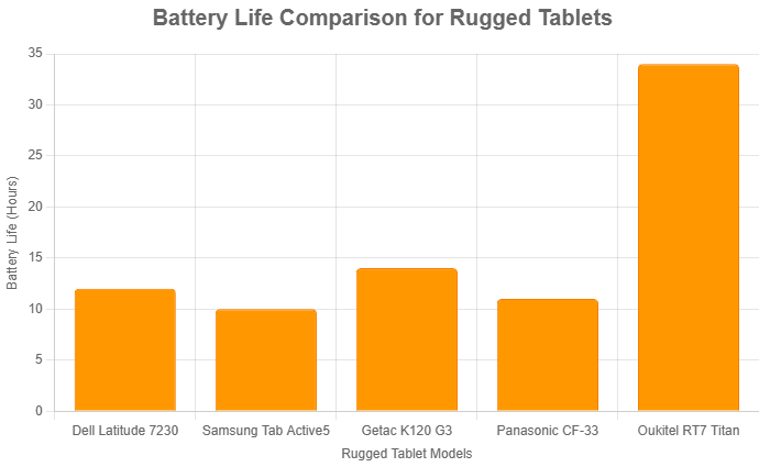 Battery-Life-Comparison-of-Rugged-Tablets