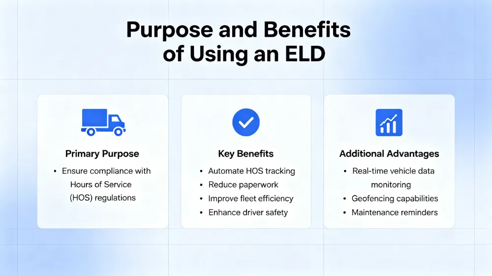 Purpose and Benefits of Using an ELD
